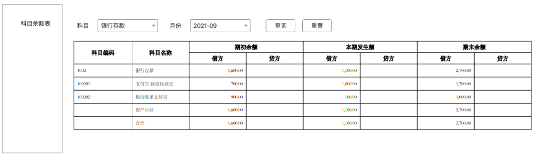 账务核心设计方法